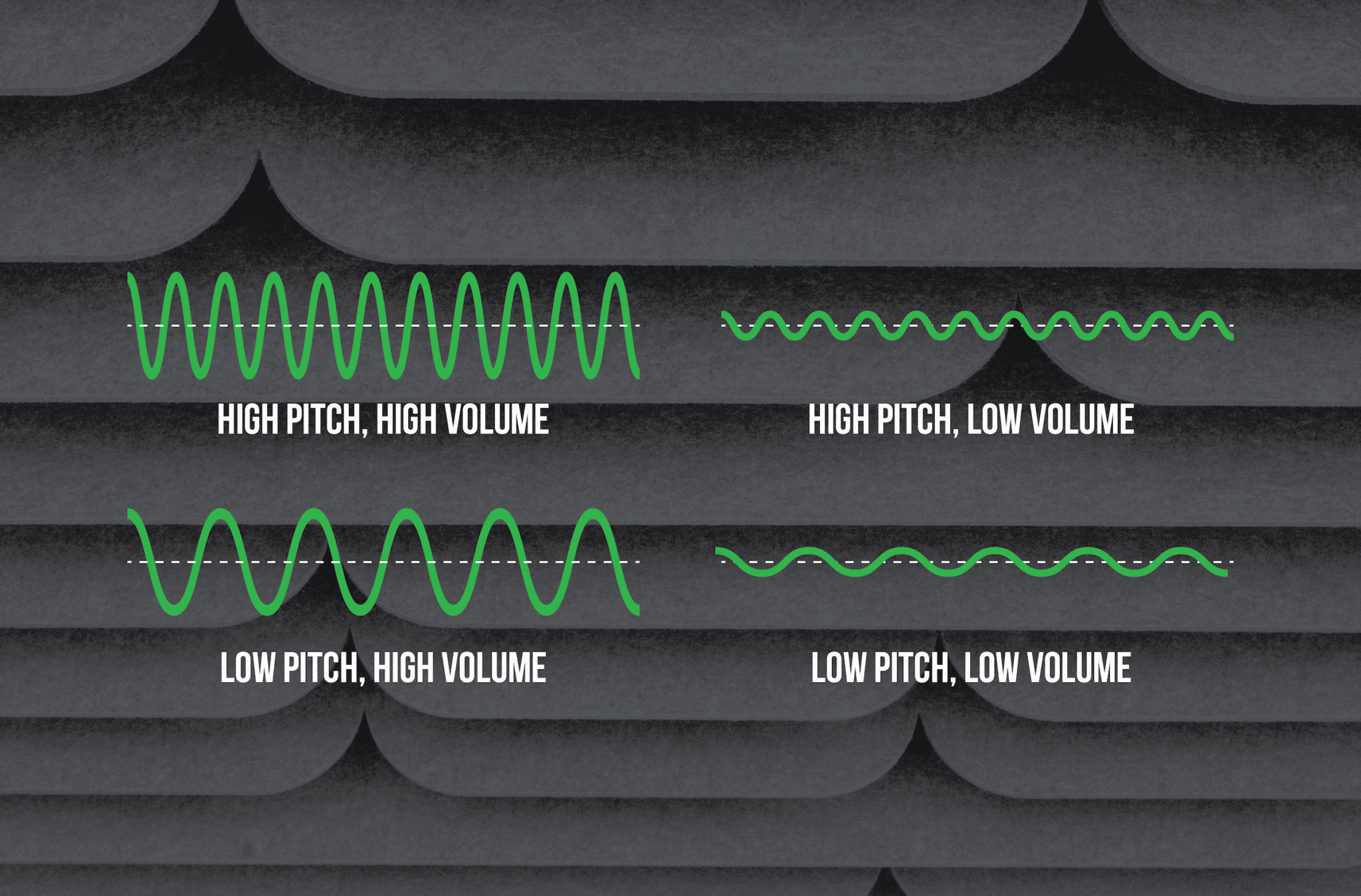 How Do Acoustic Panels Work?